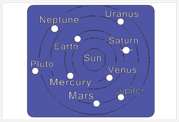 Solar System Panel